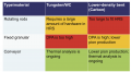 ComparisonTable4MP-IPAC21.png